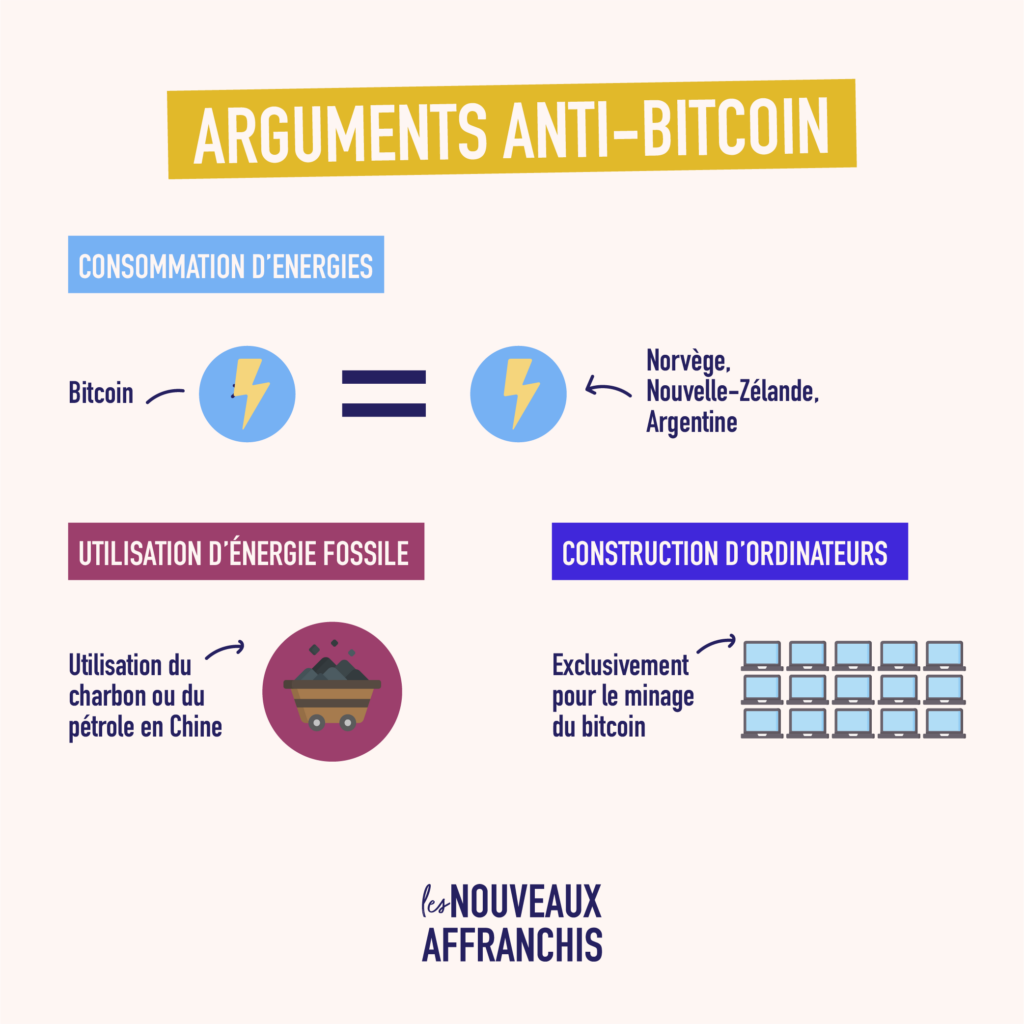 LNA_bitcoin-ecologie-anti-1