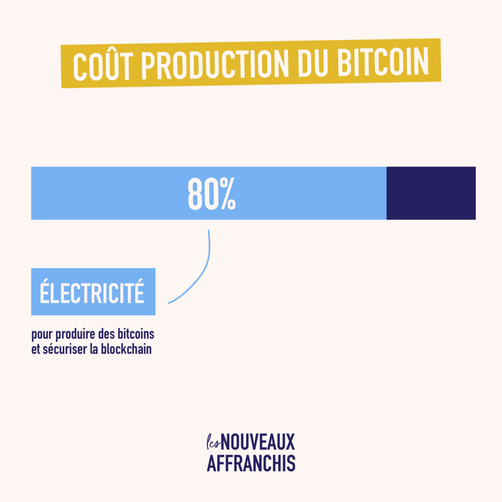 LNA_bitcoin-ecologie-cout-production-1