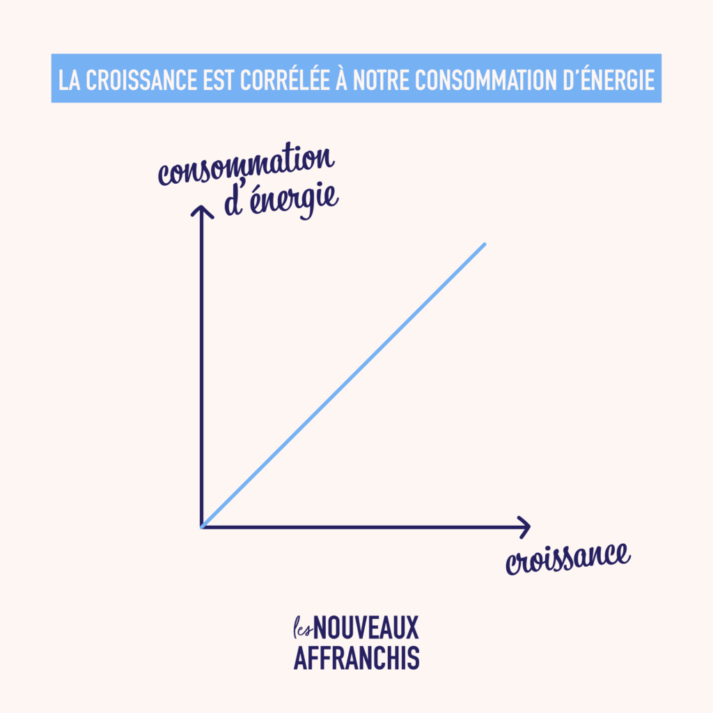 LNA_bitcoin-ecologie-croissance