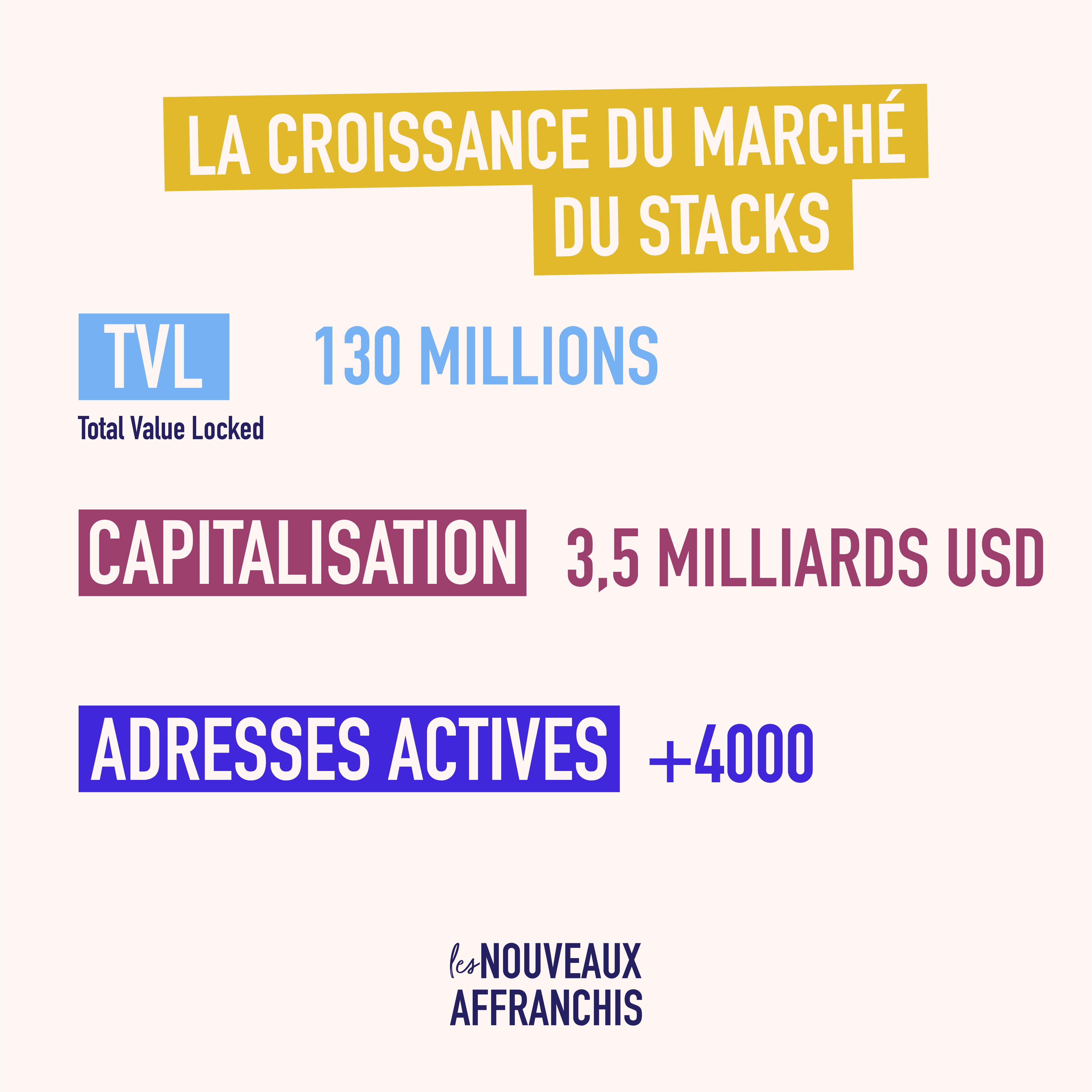 LNA_stack-croissance